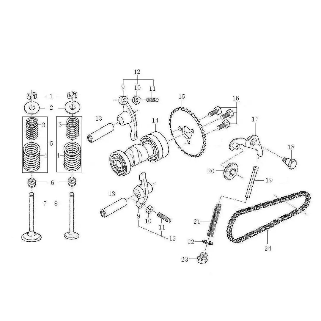 Konfig diagram