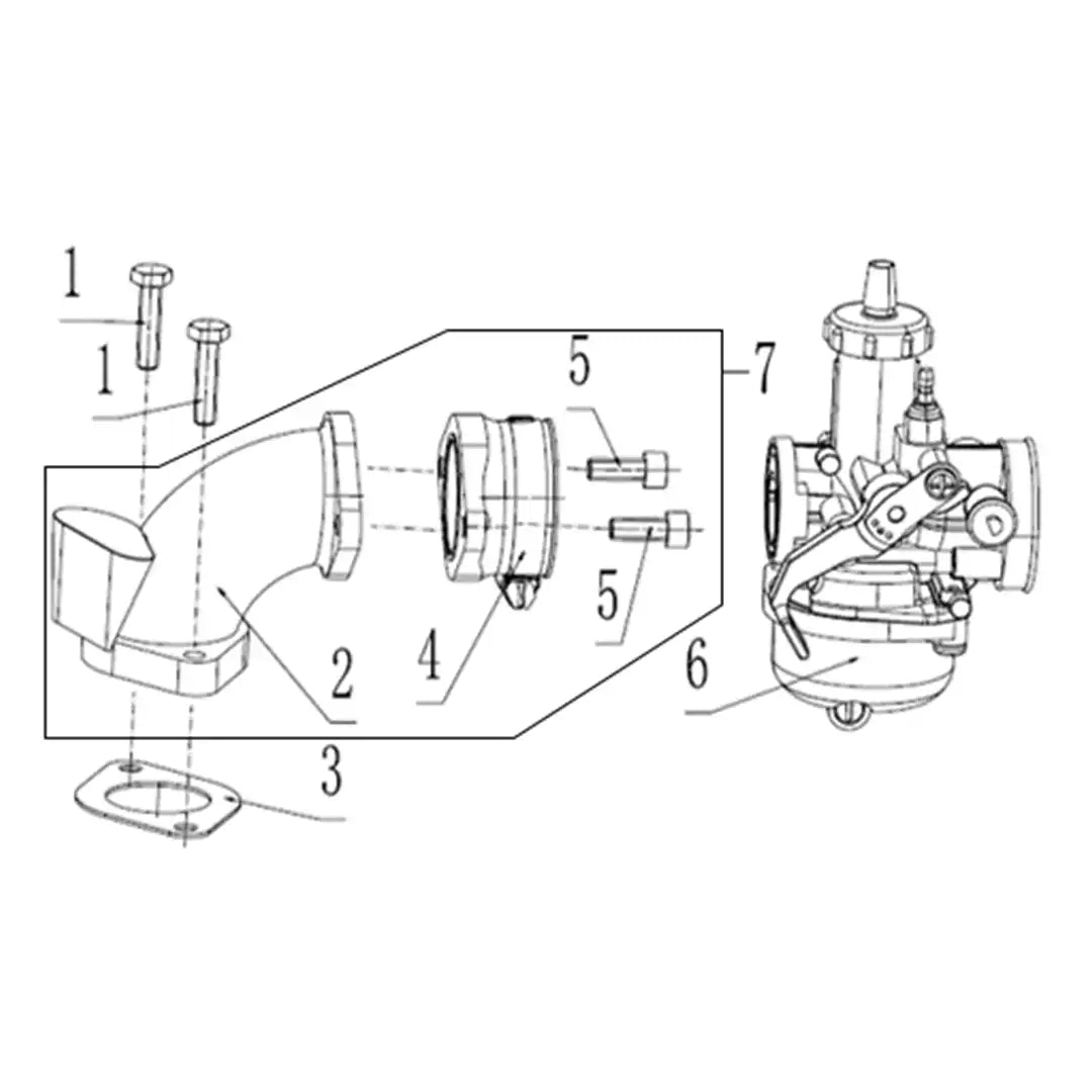 Konfig diagram