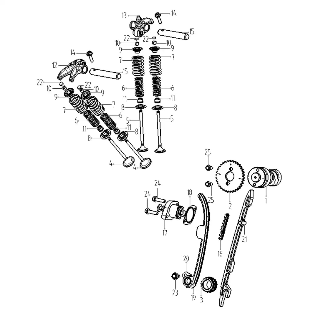 Konfig diagram